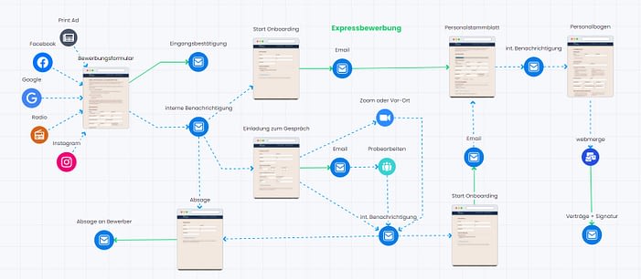 kmu-recruiting-onboarding