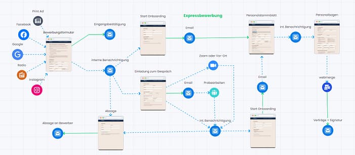 kmu-recruiting-onboarding