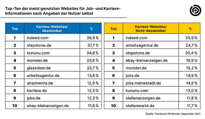 csm_Top10-Job-Websites_65d9ffc348